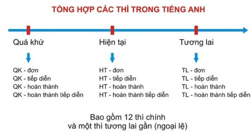 ỨNG DỤNG HỌC NGỮ PHÁP TIẾNG ANH MỌI LÚC MỌI NƠI TRÊN ĐIỆN THOẠI THÔNG MINH