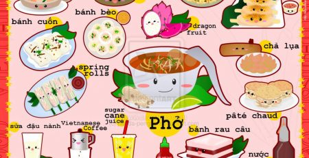 Học tiếng Anh theo chủ đề món ăn Việt Nam 1