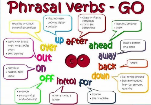 Phrasal verbs đi với GO