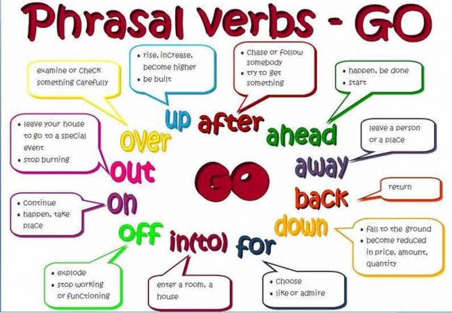 Phrasal verbs đi với GO