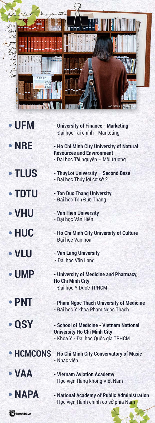 Rối não với tên viết tắt các trường đại học: FTU, HUST, HUTECH